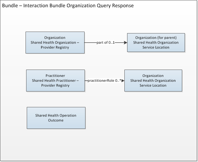 PR Organization Query Response