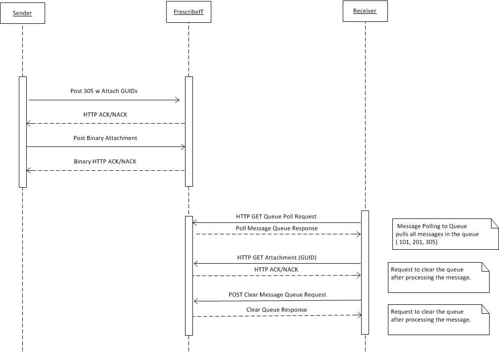 Polling Posting diagram